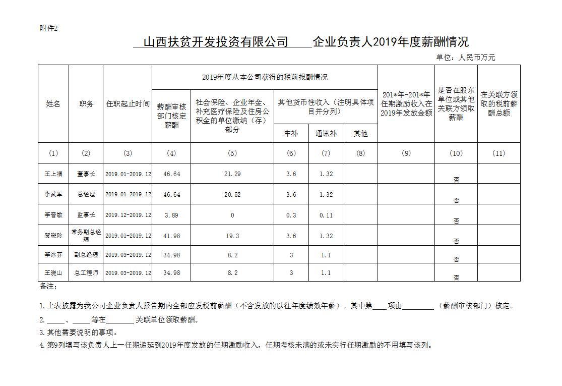 2020年薪酬公示.jpg